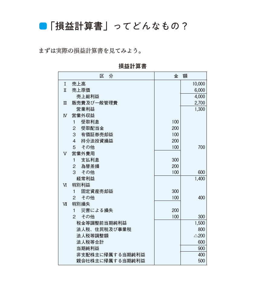 【初心者入門】決算書を読むための基礎知識（損益計算書編） – 日本実業出版社