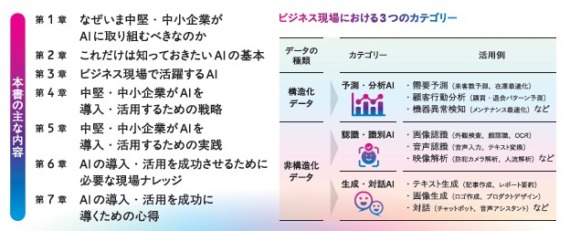 『中堅・中小企業のためのAI導入・活用の教科書』章立て